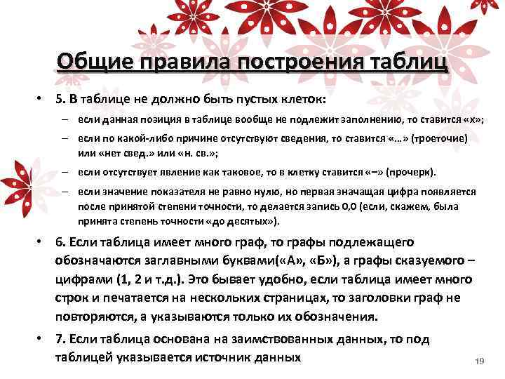 Общие правила построения таблиц • 5. В таблице не должно быть пустых клеток: –