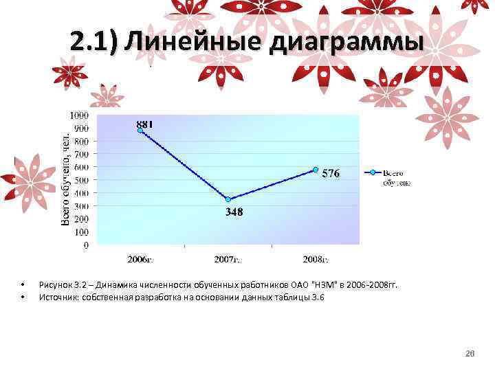 Рисунок 3 1 диаграмма. Красивый линейный график. Линейный график в статистике. Анализ линейной диаграммы. Линейная диаграмма динамика.