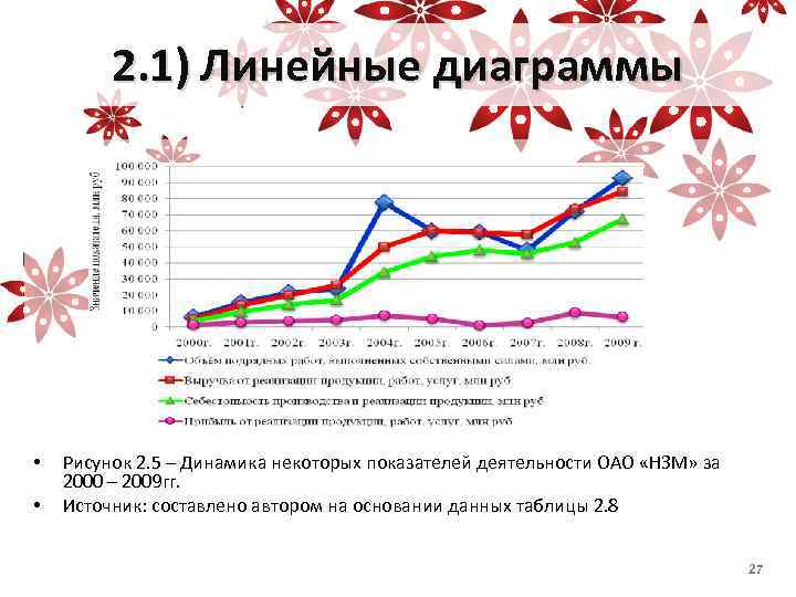 Диаграммы линейные графики используют для отображения показателя