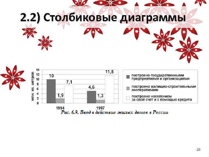 2. 2) Столбиковые диаграммы 28 