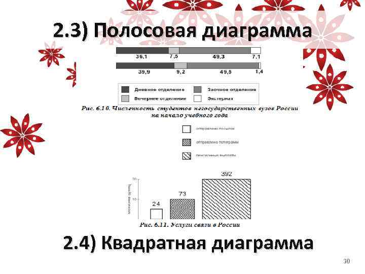 2. 3) Полосовая диаграмма 2. 4) Квадратная диаграмма 30 
