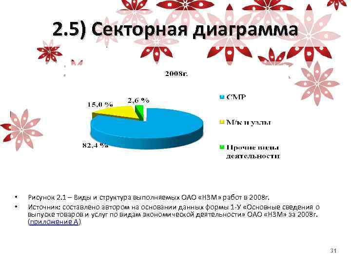 2. 5) Секторная диаграмма • • Рисунок 2. 1 – Виды и структура выполняемых