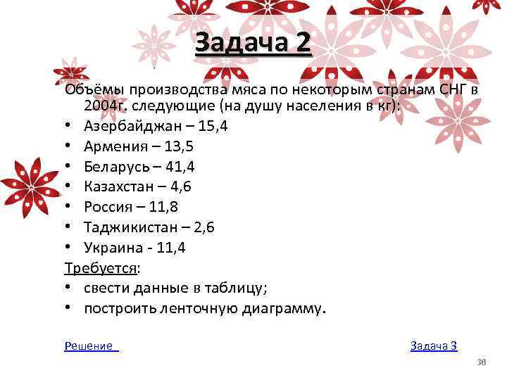 Задача 2 Объёмы производства мяса по некоторым странам СНГ в 2004 г. следующие (на