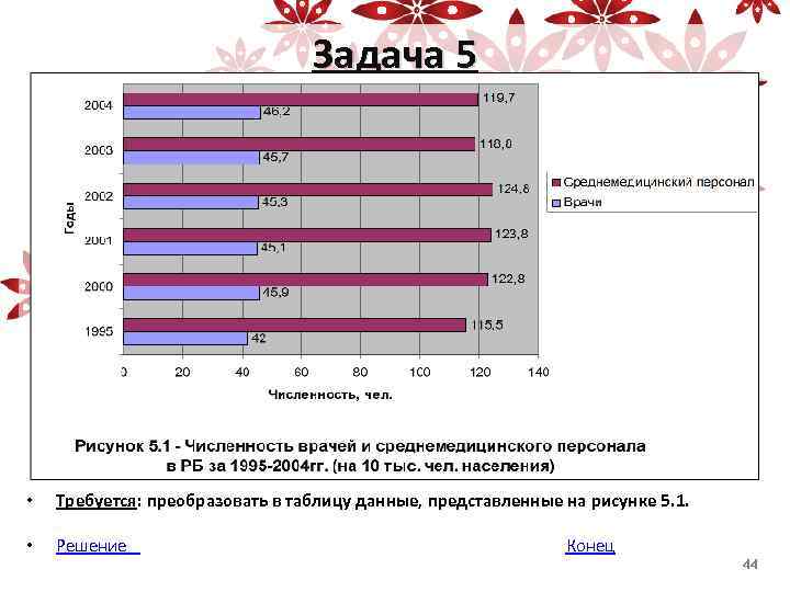 Задача 5 • Требуется: преобразовать в таблицу данные, представленные на рисунке 5. 1. •