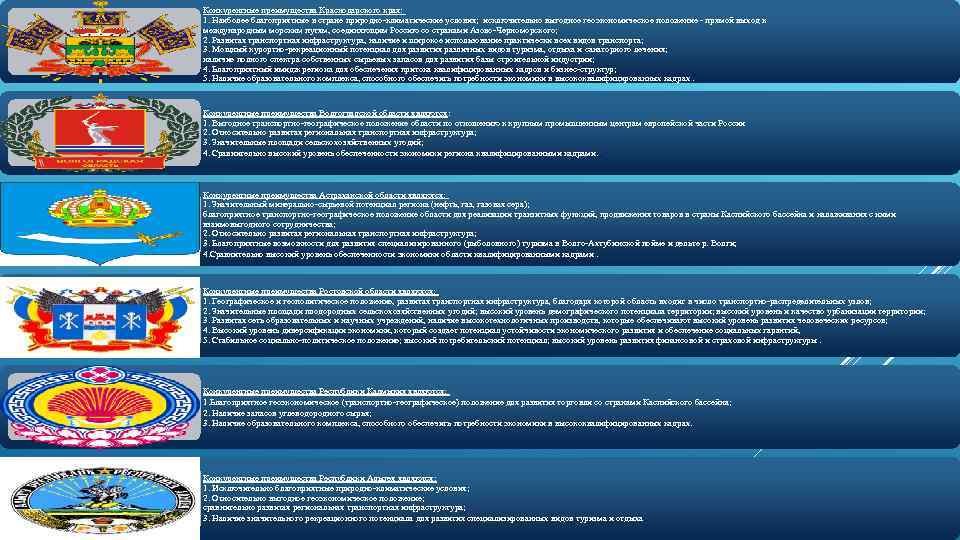 Конкурентные преимущества Краснодарского края: 1. Наиболее благоприятные в стране природно-климатические условия; исключительно выгодное геоэкономическое