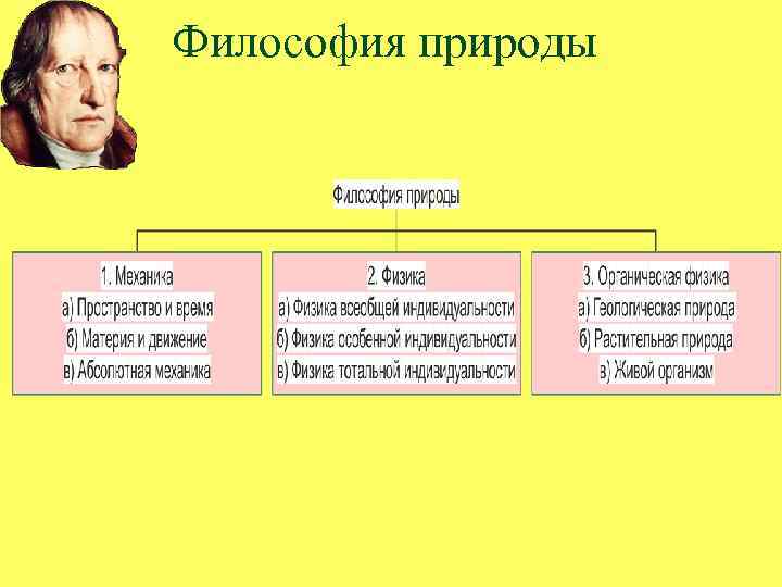 Философия природы 