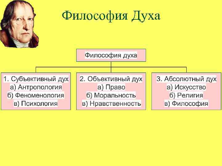 Философская система гегеля по своему характеру