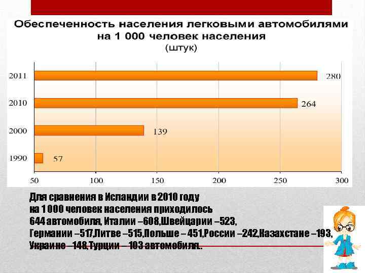 Для сравнения в Исландии в 2010 году на 1 000 человек населения приходилось 644