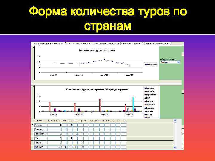 Форма количества туров по странам 