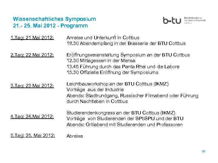 Wissenschaftliches Symposium 21. - 25. Mai 2012 - Programm 1. Tag: 21 Mai 2012: