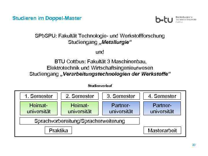 Studieren im Doppel-Master SPb. SPU: Fakultät Technologie- und Werkstoffforschung Studiengang „Metallurgie“ und BTU Cottbus:
