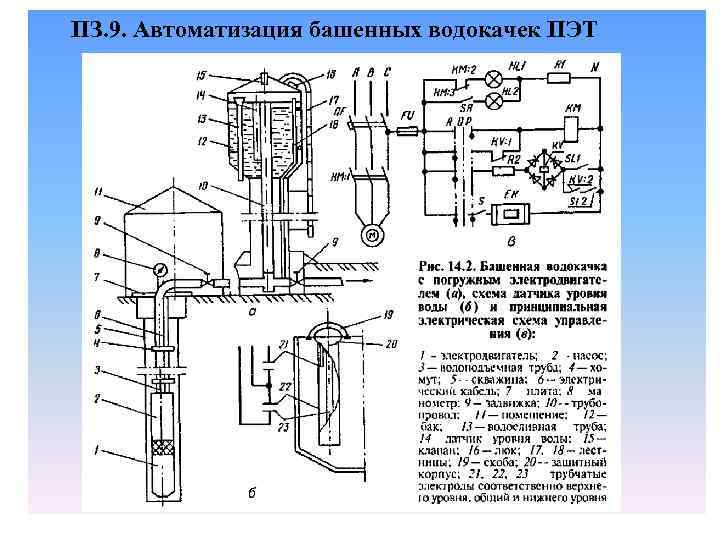 ПЗ. 9. Автоматизация башенных водокачек ПЭТ 