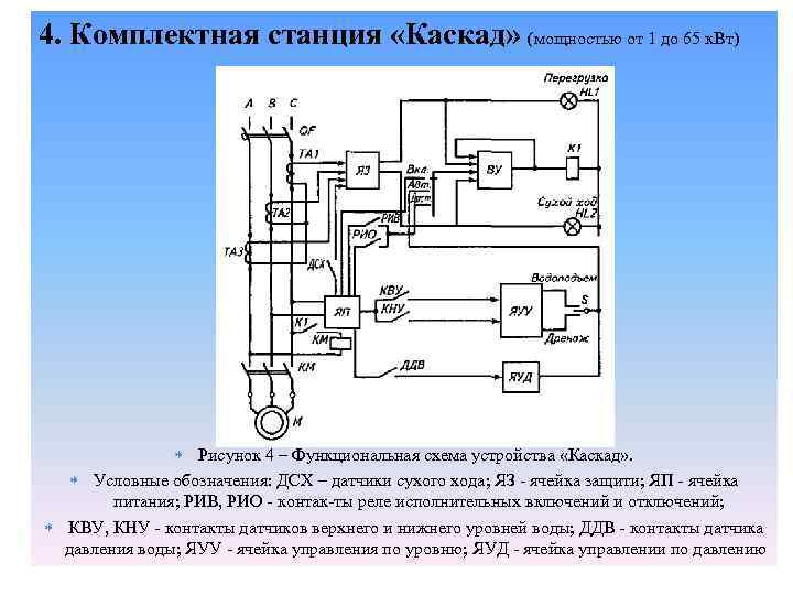 4. Комплектная станция «Каскад» (мощностью от 1 до 65 к. Вт) Рисунок 4 –