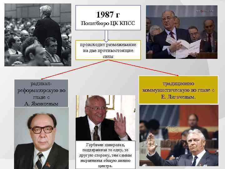 1987 г Политбюро ЦК КПСС происходит размежевание на две противостоящие силы традиционно коммунистическую во
