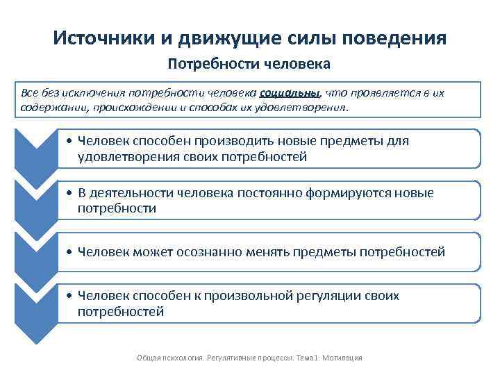 Источники и движущие силы поведения Потребности человека Все без исключения потребности человека социальны, что