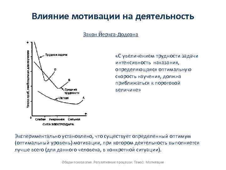 Закон активности. Кривая мотивации Йеркса-Додсона. Оптимум мотивации закон Йеркса-Додсона. Теория Йеркса Додсона. Согласно закону оптимума мотивации Йеркса Додсона.