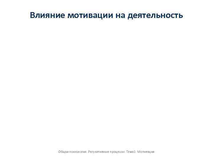 Влияние мотивации на деятельность Общая психология. Регулятивные процессы. Тема 1: Мотивация 