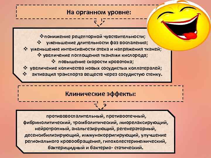 На органном уровне: vпонижение рецепторной чувствительности; v уменьшение длительности фаз воспаления; v уменьшение интенсивноcти