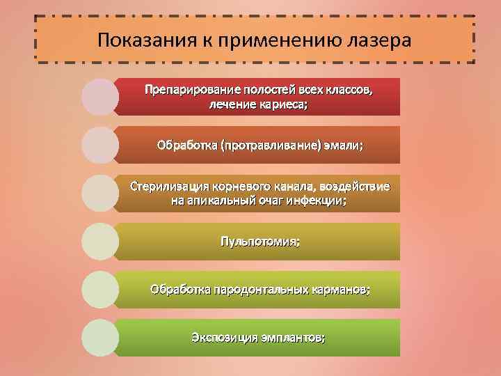 Показания к применению лазера Препарирование полостей всех классов, лечение кариеса; Обработка (протравливание) эмали; Стерилизация