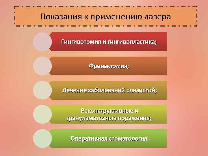 Показания к применению лазера Гингивотомия и гингивопластика; Френэктомия; Лечение заболеваний слизистой; Реконструктивные и гранулематозные
