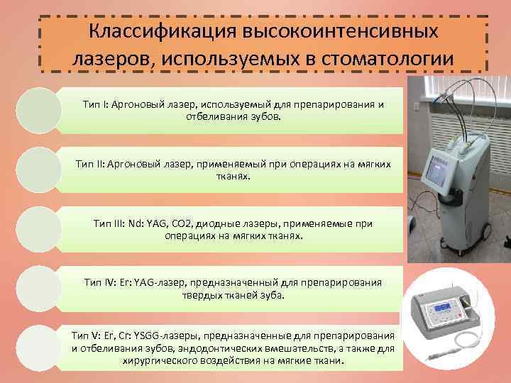 Классификация высокоинтенсивных лазеров, используемых в стоматологии Тип I: Аргоновый лазер, используемый для препарирования и