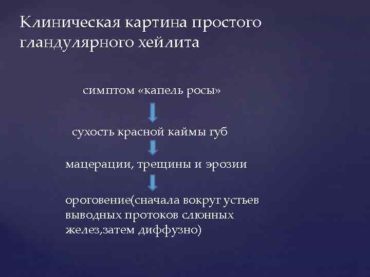 Клиническая картина простого гландулярного хейлита симптом «капель росы» сухость красной каймы губ мацерации, трещины