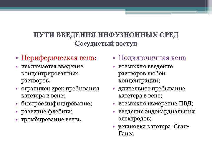 ПУТИ ВВЕДЕНИЯ ИНФУЗИОННЫХ СРЕД Сосудистый доступ • Периферическая вена: • Подключичная вена • исключается