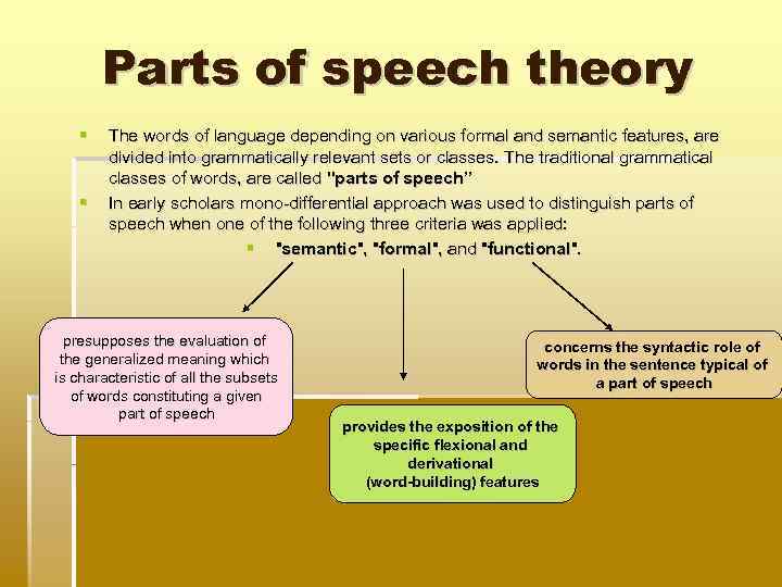 language and speech theoretical grammar