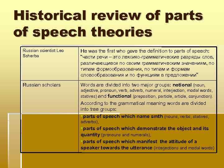 Historical review of parts of speech theories Russian scientist Leo Scherba He was the