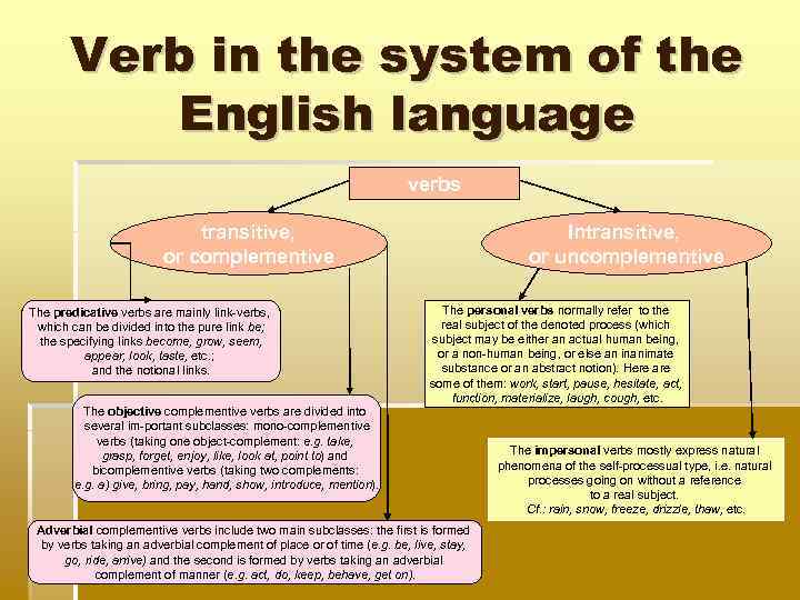 Verb in the system of the English language verbs transitive, or сomplementive The predicative