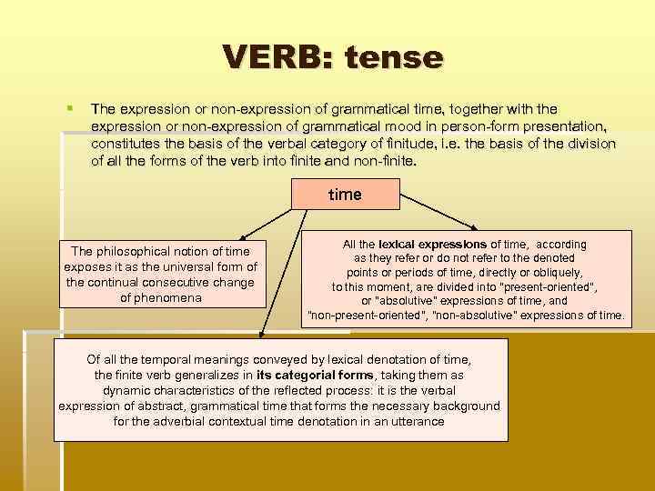 VERB: tense The expression or non expression of grammatical time, together with the expression