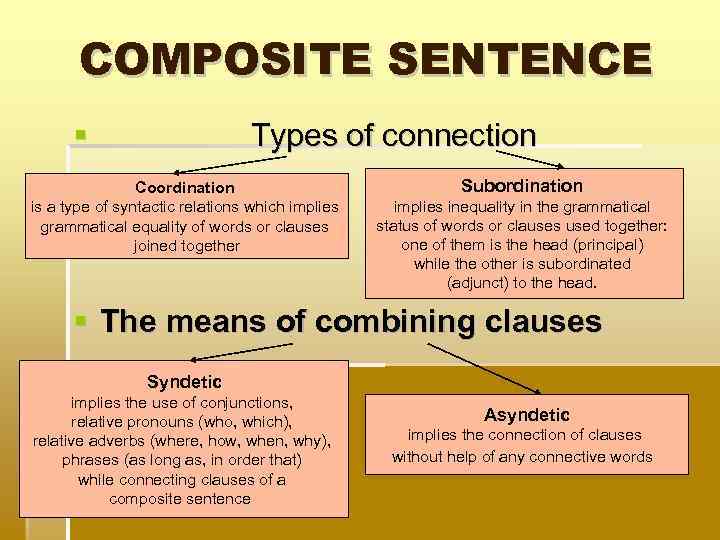 COMPOSITE SENTENCE Types of connection Coordination is a type of syntactic relations which implies