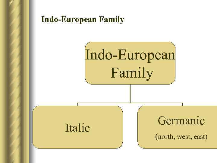 Indo-European Family Italic Germanic (north, west, east) 