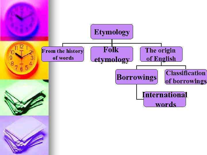 Etymology From the history of words Folk etymology The origin of English Borrowings Classification