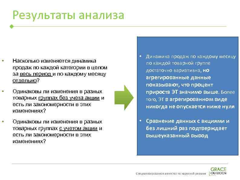 Результаты анализа • Насколько изменяется динамика продаж по каждой категории в целом за весь