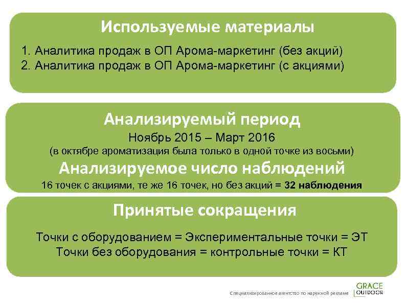 Используемые материалы 1. Аналитика продаж в ОП Арома-маркетинг (без акций) 2. Аналитика продаж в