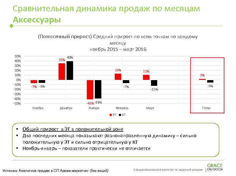 Динамики сравнение