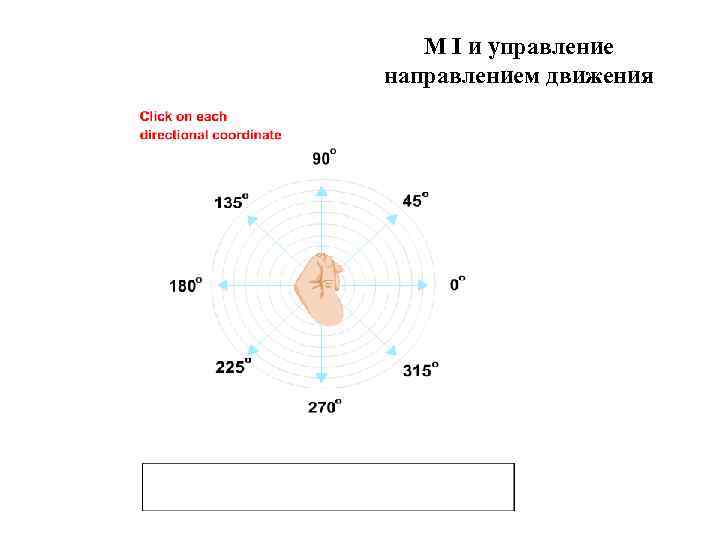 M I и управление направлением движения 