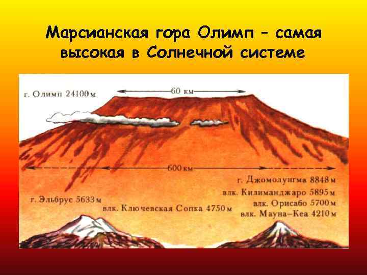 Марсианская гора Олимп – самая высокая в Солнечной системе. 