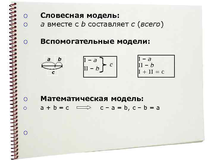 ¡ Словесная модель: a вместе с b составляет с (всего) ¡ Вспомогательные модели: ¡