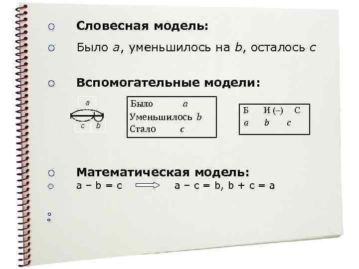 ¡ Словесная модель: ¡ Было а, уменьшилось на b, осталось с ¡ Вспомогательные модели: