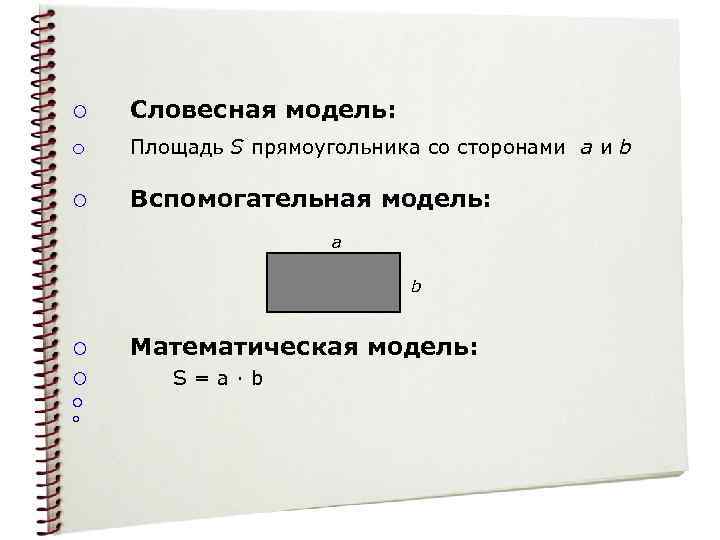 ¡ Словесная модель: ¡ Площадь S прямоугольника со сторонами a и b ¡ Вспомогательная