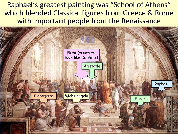 Raphael’s greatest painting was “School of Athens” which blended Classical figures from Greece &