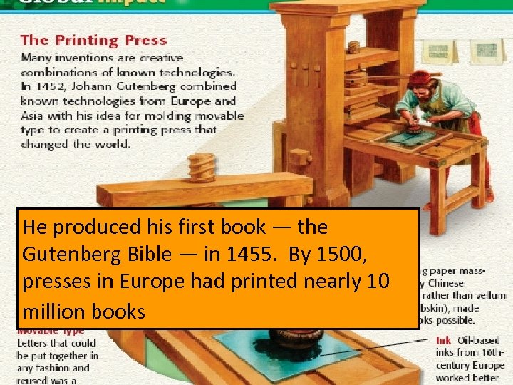 He produced his first book — the Gutenberg Bible — in 1455. By 1500,