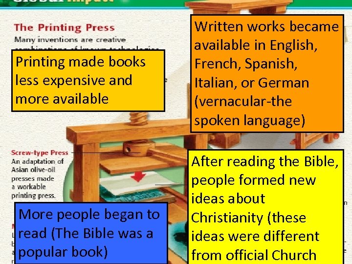 Printing made books less expensive and more available More people began to read (The