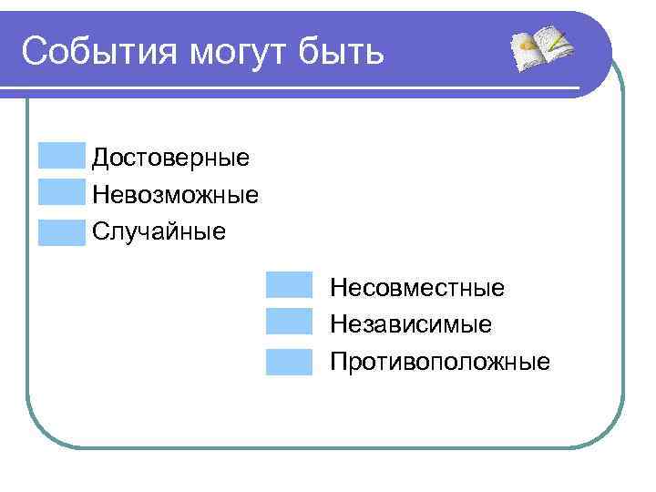События могут быть Достоверные Невозможные Случайные Несовместные Независимые Противоположные 