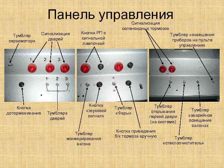 Панель управления Тумблер сервомотора 1 Сигнализация дверей 2 Тумблер «освещения приборов на пульте управления»