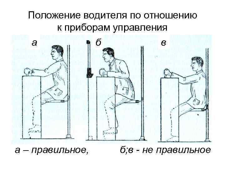 Положение водителя по отношению к приборам управления а а – правильное, б в б;