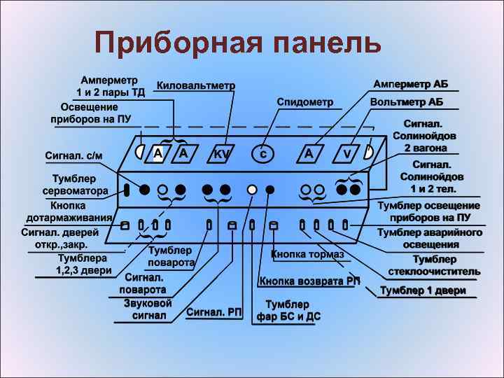 Приборная панель 