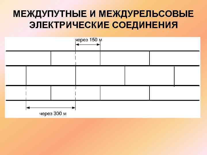 МЕЖДУПУТНЫЕ И МЕЖДУРЕЛЬСОВЫЕ ЭЛЕКТРИЧЕСКИЕ СОЕДИНЕНИЯ 